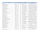 do web scraping and data extraction